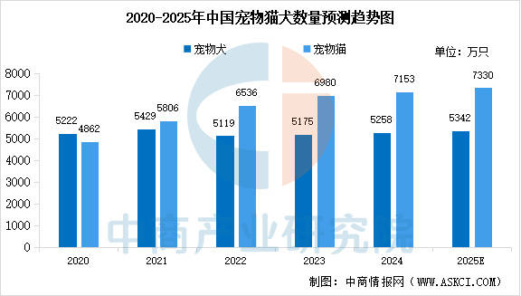 产业链图谱及投资布局分析（附产业链全景图）CQ9电子中国网站2025年中国宠物食
