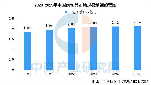 产业链图谱及投资布局分析（附产业链全景图）CQ9电子中国网站2025年中国宠物食品(图12)