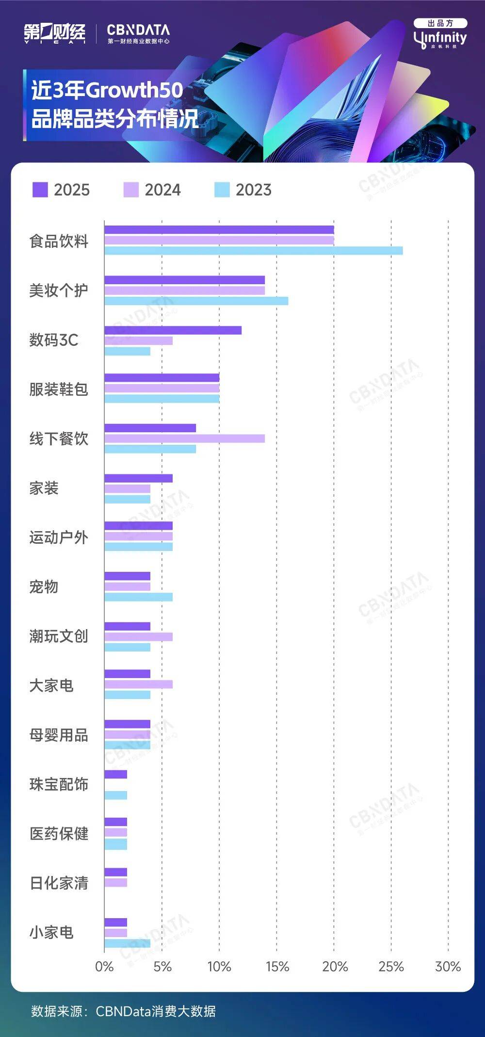 能创新名录揭晓：揭开消费增长的“虚与实”CQ9电子重磅 2025中国消费年度智(图8)