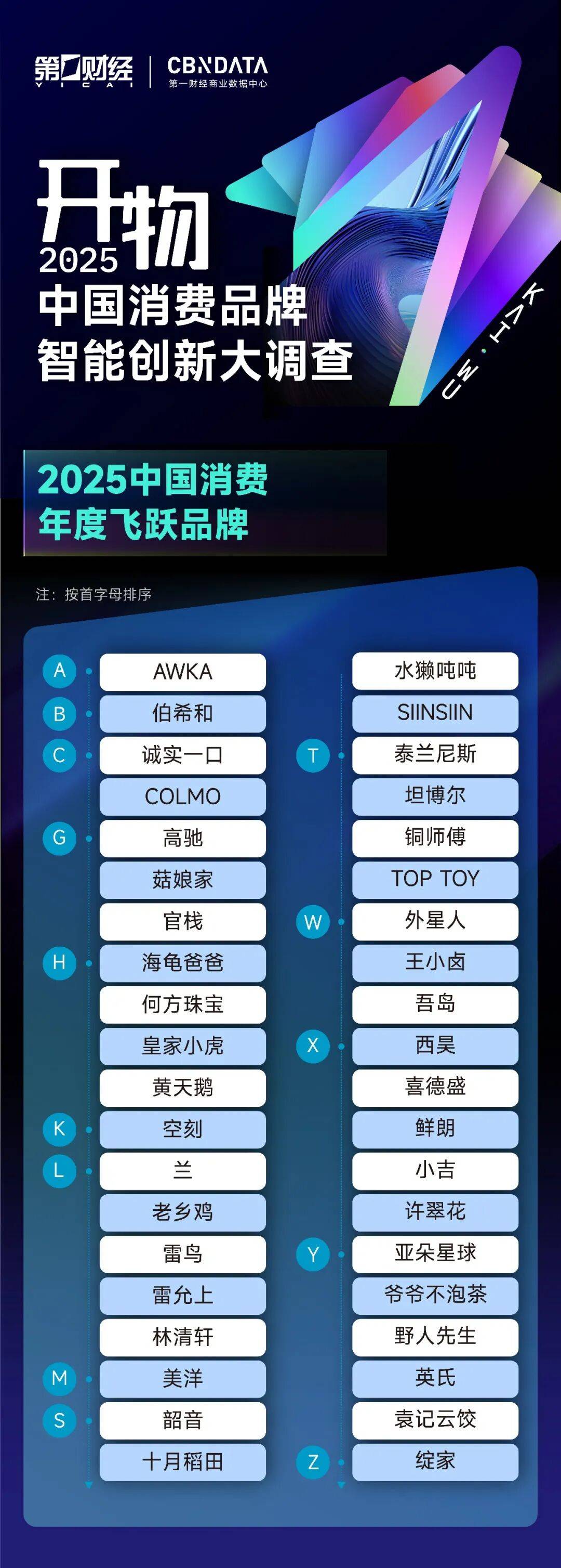 能创新名录揭晓：揭开消费增长的“虚与实”CQ9电子重磅 2025中国消费年度智(图9)