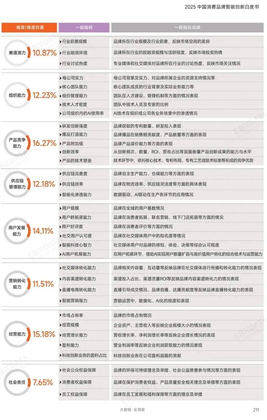 能创新名录揭晓：揭开消费增长的“虚与实”CQ9电子重磅 2025中国消费年度智(图11)